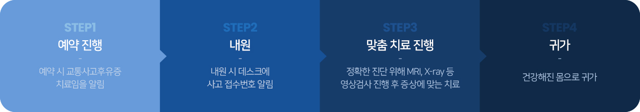본인부담금 없는 치료